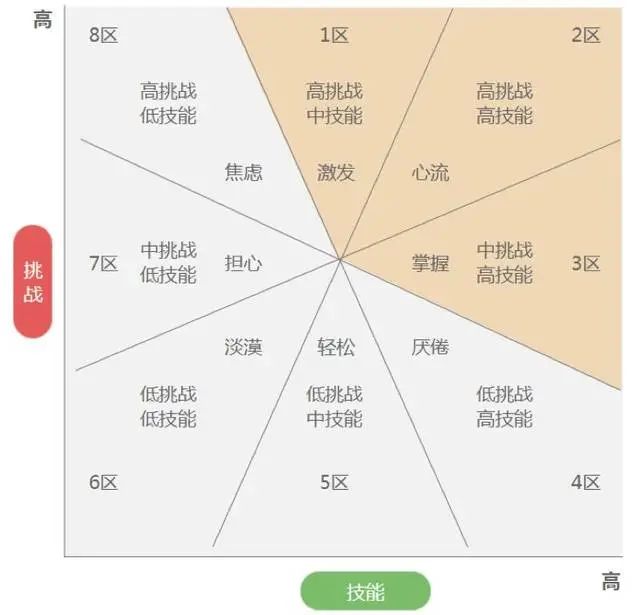 数字生活时代，年轻人如何获得“高质量快乐”？